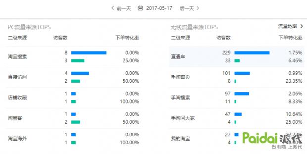 手淘首页爆款方案,如何抢占手淘首页