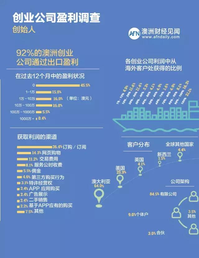 移民澳大利亚可以享受哪些福利,华人移民墨尔本靠什么生活