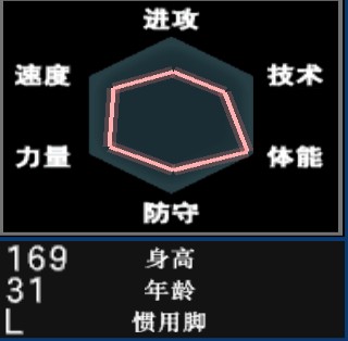 足球记忆8,实况足球8国际版妖人排行榜