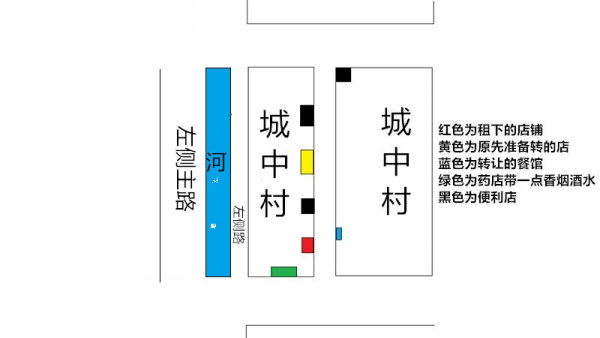 小叔开店实录（二）