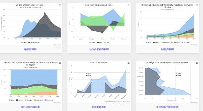 商业智能数据可视化分析,plotly数据可视化
