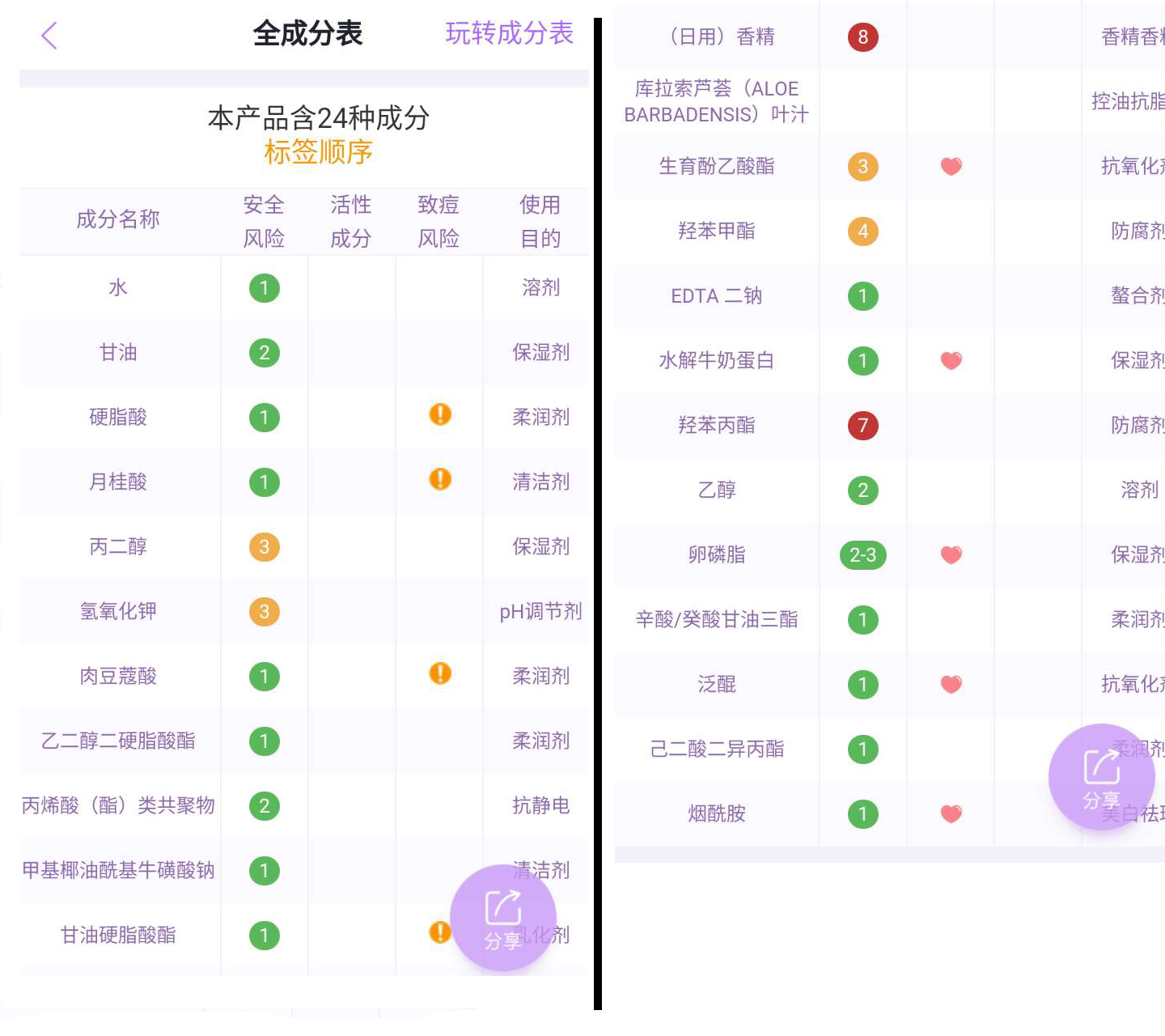 关于洁面的四个真相,洁面的另一个说法