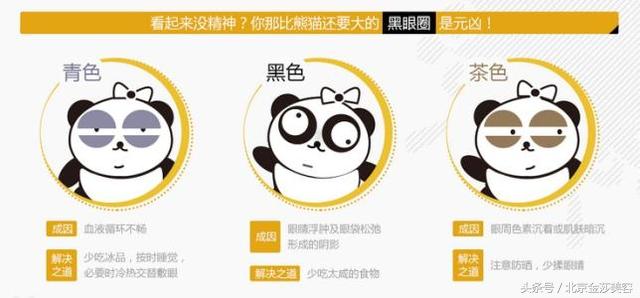 长期黑眼圈该如何调理,长期的黑眼圈有什么方法可以消除