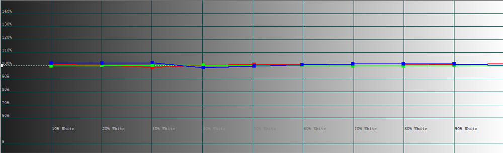 七万级4k HDR家庭影院！OPPO205遇上JVC6900