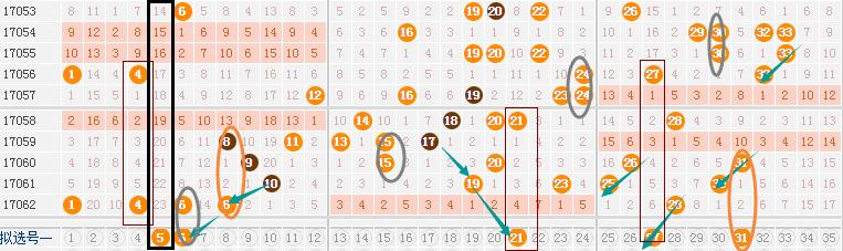 17063大乐透预测,体彩大乐透17063期预测