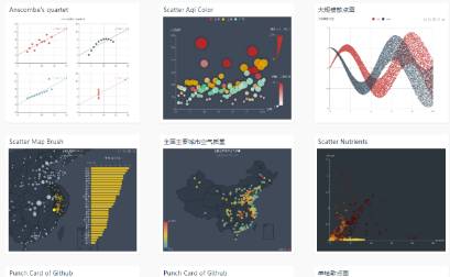 独家｜一文读懂数据可视化