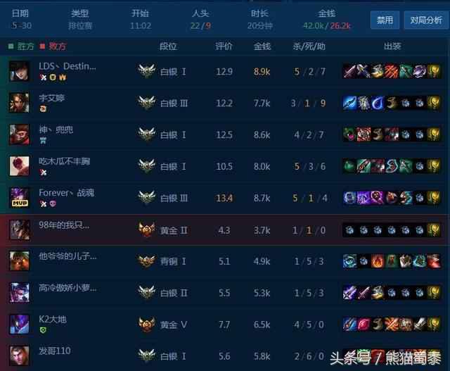 lol被封号了心悦3可以解吗,英雄联盟心悦三举报普通玩家