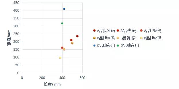 孕期必买和不必买的,所有孕妇都得买吸奶器吗
