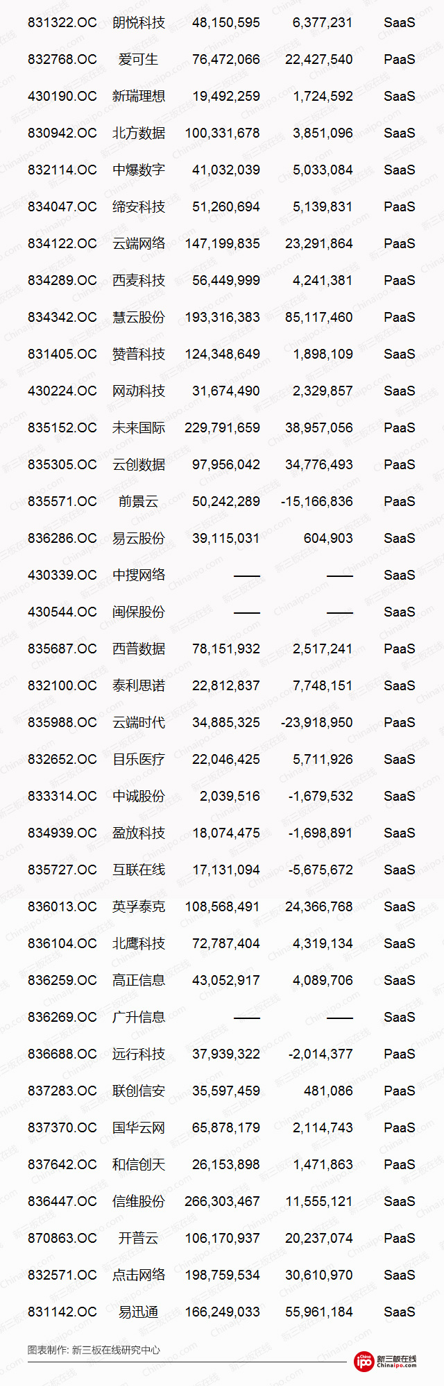云计算市场投资策略调研分析,a股云计算迎大利好增长估值黑马