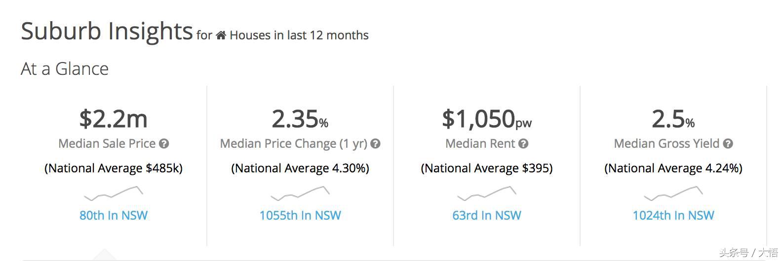 悉尼gordon怎么样,悉尼富人区huntershill