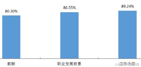 宁夏大学硕士就业前景,宁夏211大学研究生就业