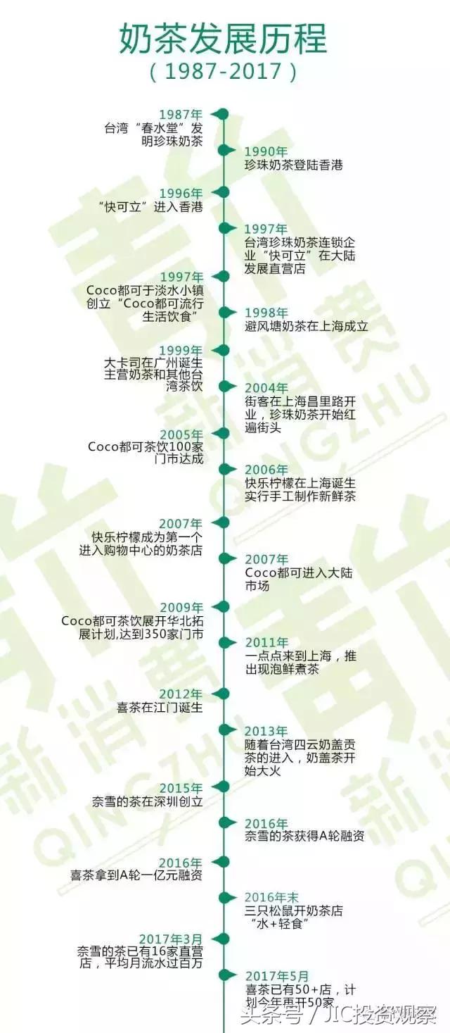 从low货到网红，奶茶如何借中国改革30年变身人生赢家？