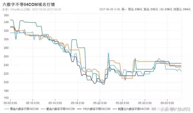 现货交易涨跌节奏,现货期货行情是否一致