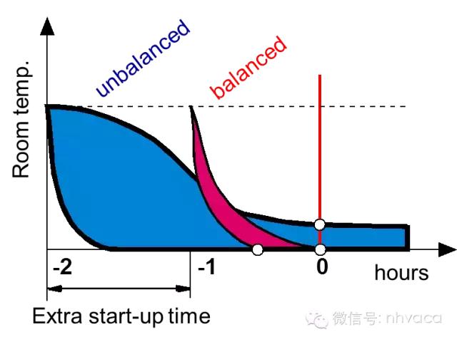 暖通动态平衡电动调节阀,暖通系统水力平衡分配器