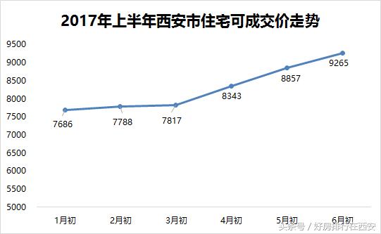 2015年西安楼市单盘排名,4月西安楼市热盘抢先看