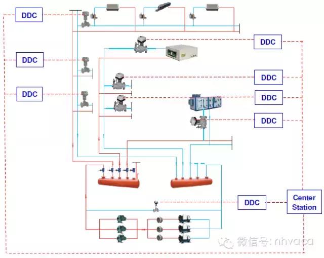 暖通动态平衡电动调节阀,暖通系统水力平衡分配器