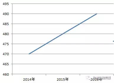 徐州中考2004录取怎么查询,2021年徐州中考怎么查看录取情况