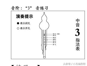 葫芦丝低音1234567,葫芦丝1234567中音练习