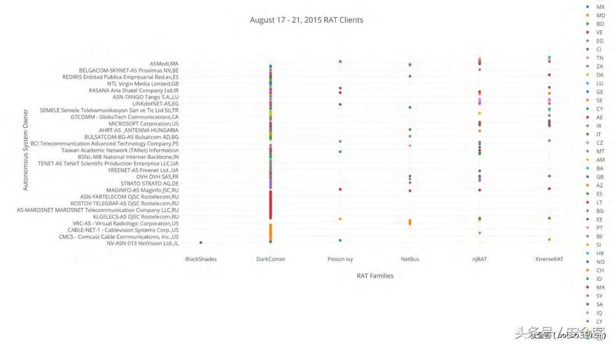 远程木马访问,怎么排查木马攻击