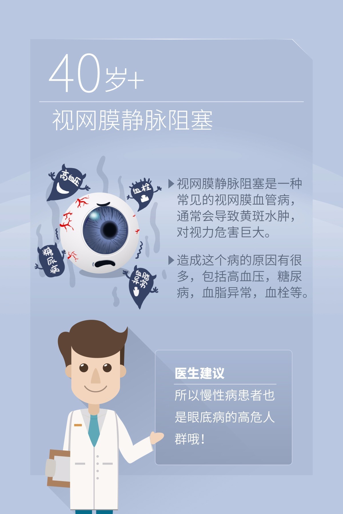 一张图告诉你是否有黄斑病变,一张图治好视力