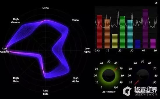 读心术、刷脑纹关于脑电波的这些电影情节竟然是真的！
