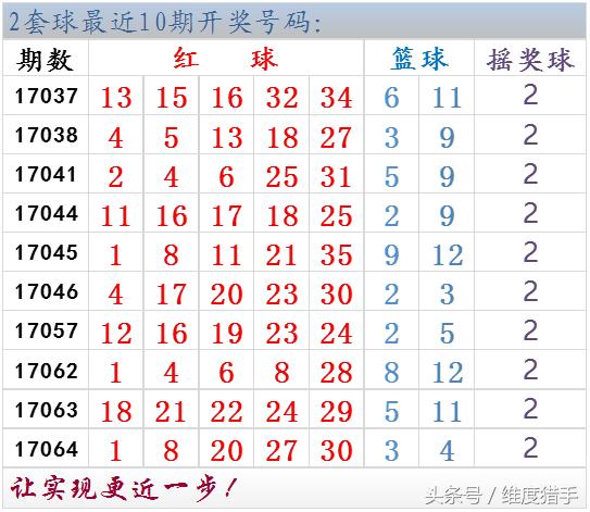 大乐透17065优势,大乐透17067期专家预测