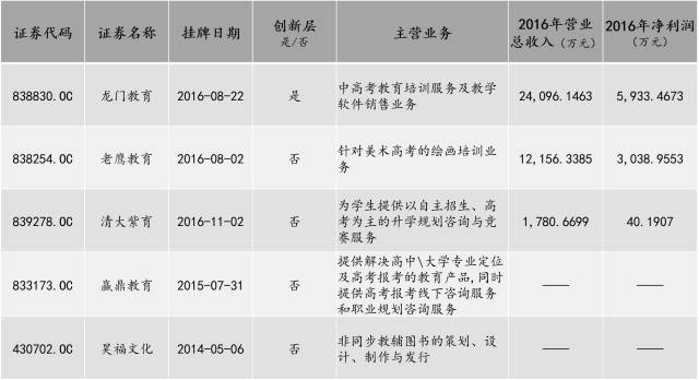 高考概念股历年表现,和高考有关的股票有哪些