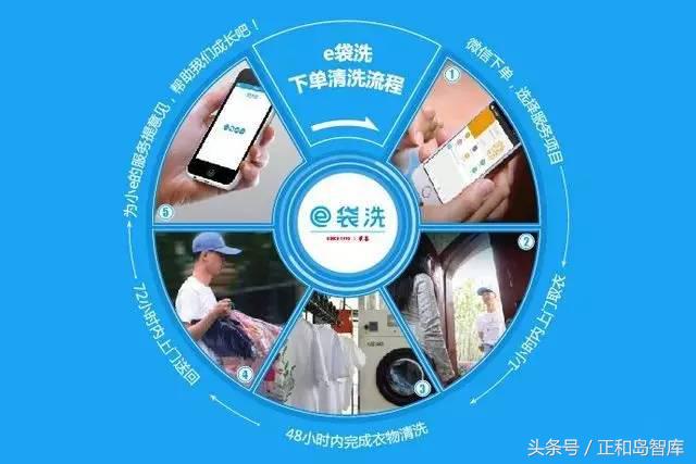 e袋清洗,e袋干洗怎么样