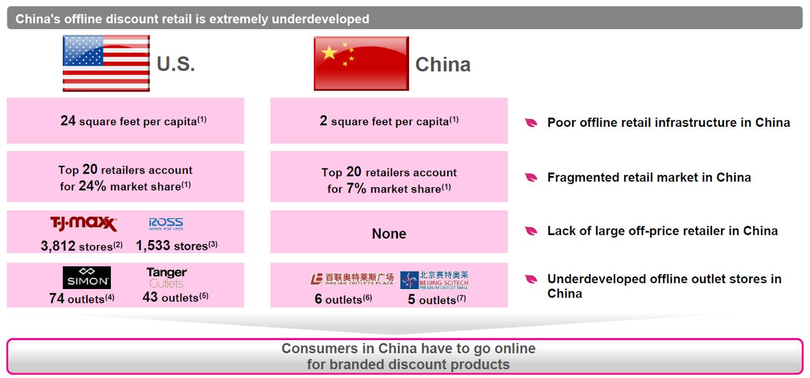 增速下降的原因,增速不及预期尽显颓势