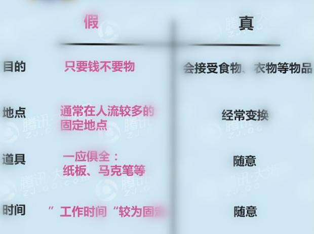 沙特乞丐年13亿，*局骗**？叫你如何辨别乞丐真伪