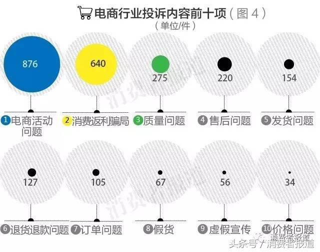 被骗900块投诉商家12315,举报消费者损失3千万