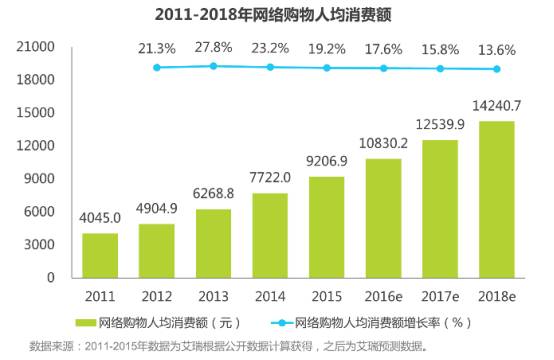 高考,让一个镇淘宝代购赚疯了!
