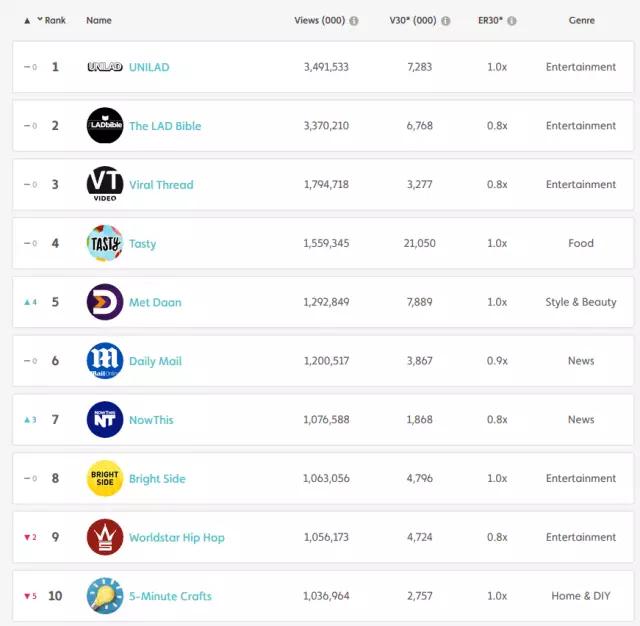 2.0版本为什么更新很慢,为什么2.0版本还没有更新