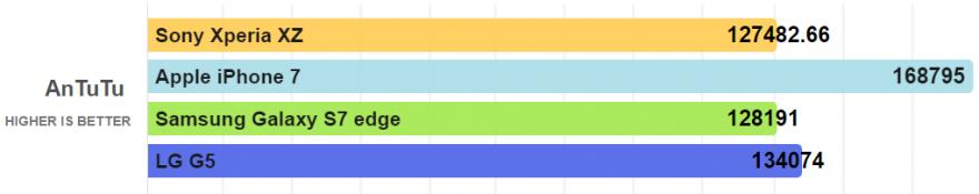 小内存能否大发挥？索尼XperiaXZ详细测评