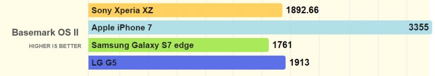 小内存能否大发挥？索尼XperiaXZ详细测评