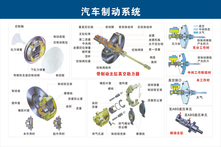 电动汽车构造零件图解,认识汽车内部零件构造