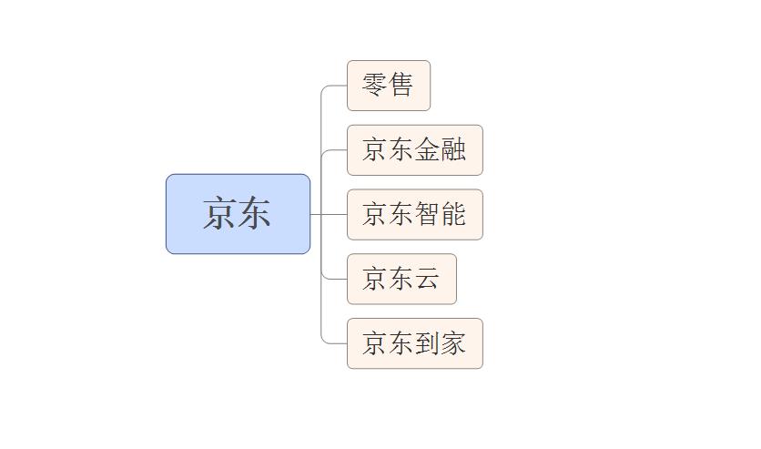 京东app产品分析,天猫与京东的分析比较