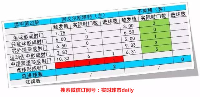 今日的德甲分析,复盘神器12.0