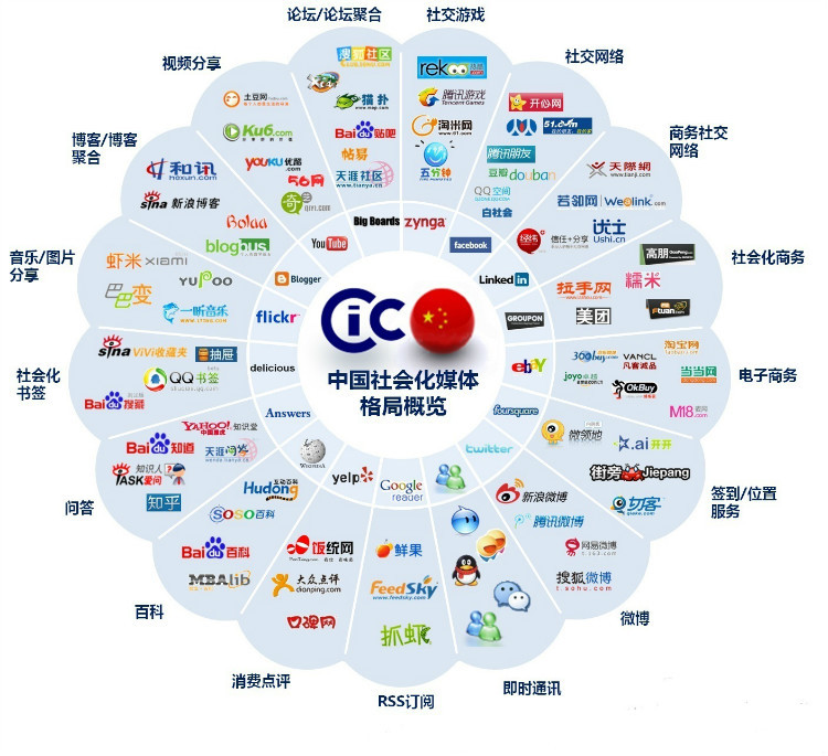 为什么有很多企业做不好网络推广,新开的公司如何做网络推广