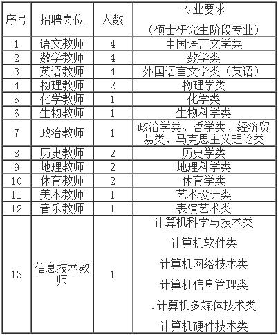 福建省普通教师招聘,福建省教育厅招聘人员的条件