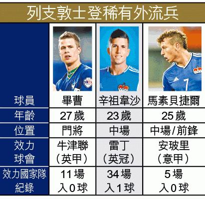 亚洲杯足球赛攻略,世界杯外围赛