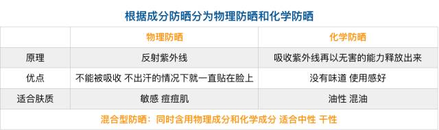 男生防晒霜啥时候涂好用,天气热防晒穿搭推荐男士
