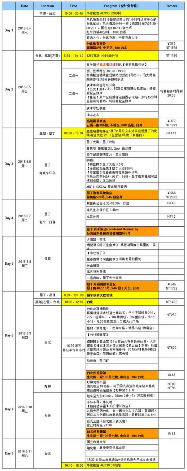 2017台北高雄垦丁花莲之旅,台北花莲垦丁自由行攻略
