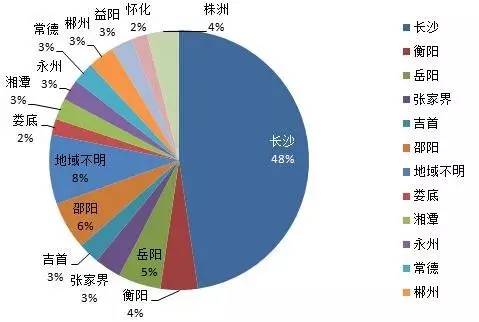 「青分享」乐天玛特？二手车平台？这些都有可能是假的！3.15打假，你知道多少？