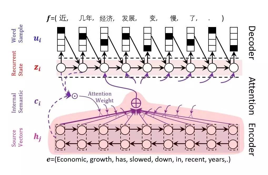 周明明现在做什么呢,周明说