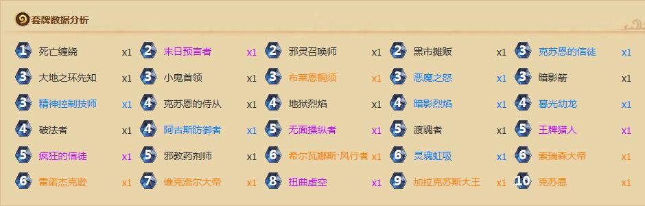 宇宙术标准卡组2023,宇宙术卡组2023最新