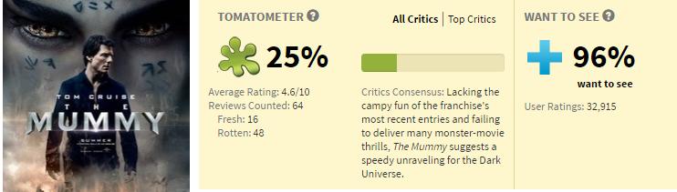 新木乃伊阿汤哥有续集吗,新木乃伊阿汤哥
