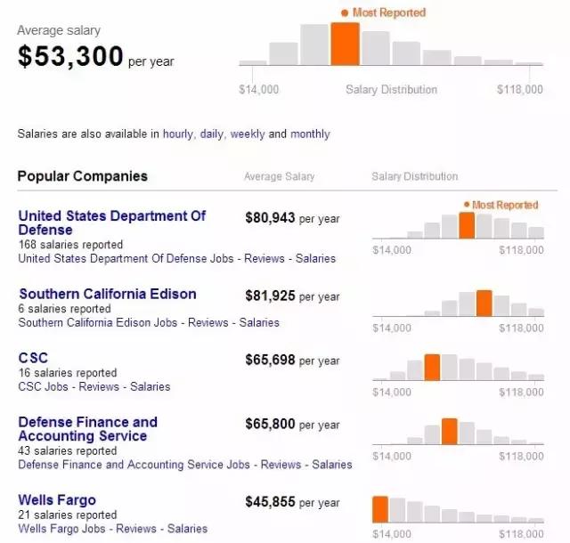 澳洲留学生兼职找工作网站,澳洲找工作靠谱的网站