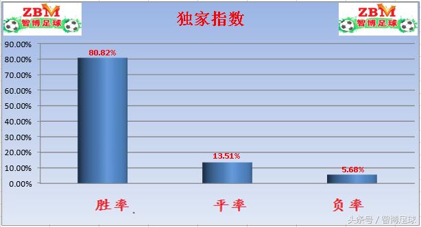 竞彩今日实单推荐最新晚场,周三今日竞彩最新实单推荐
