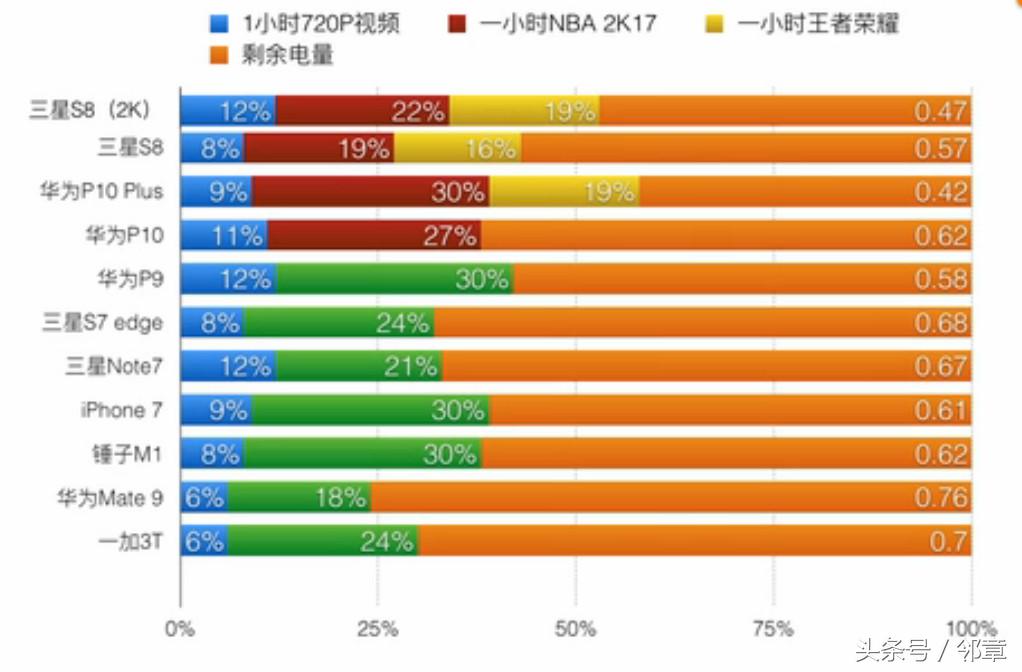 三星s8如何发挥全部性能,三星s8现在用着怎么样